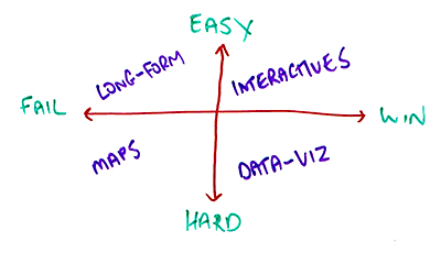 It’s a topic I love, and I want to share some ideas around what I’m calling “sustainable link building”