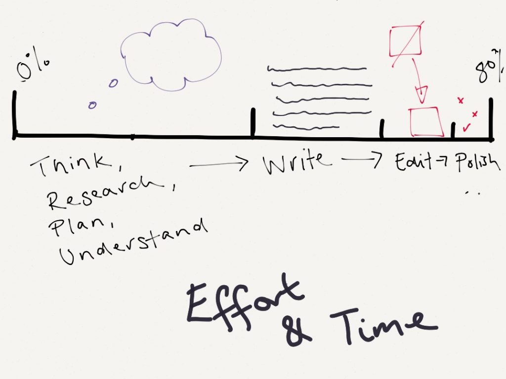 I want to know everything about you inside and outside your home, where you came from, who are your friends, and your family,&nbsp;too