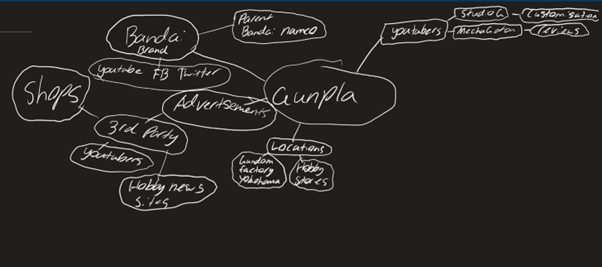 My view on what the future of work means to me leaves me in a weird state of absolutely not knowing what I want to do in the future