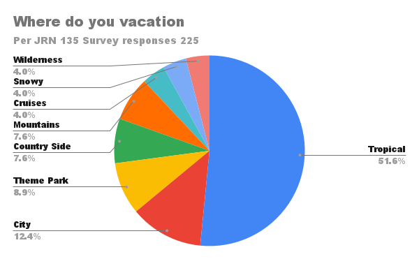 I want to learn more about the world of journalism