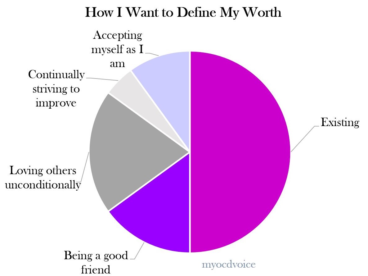 I want to better align [my worth] with my values