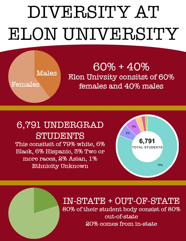I wanted to inform people about the diversity on Elon’s&nbsp;campus