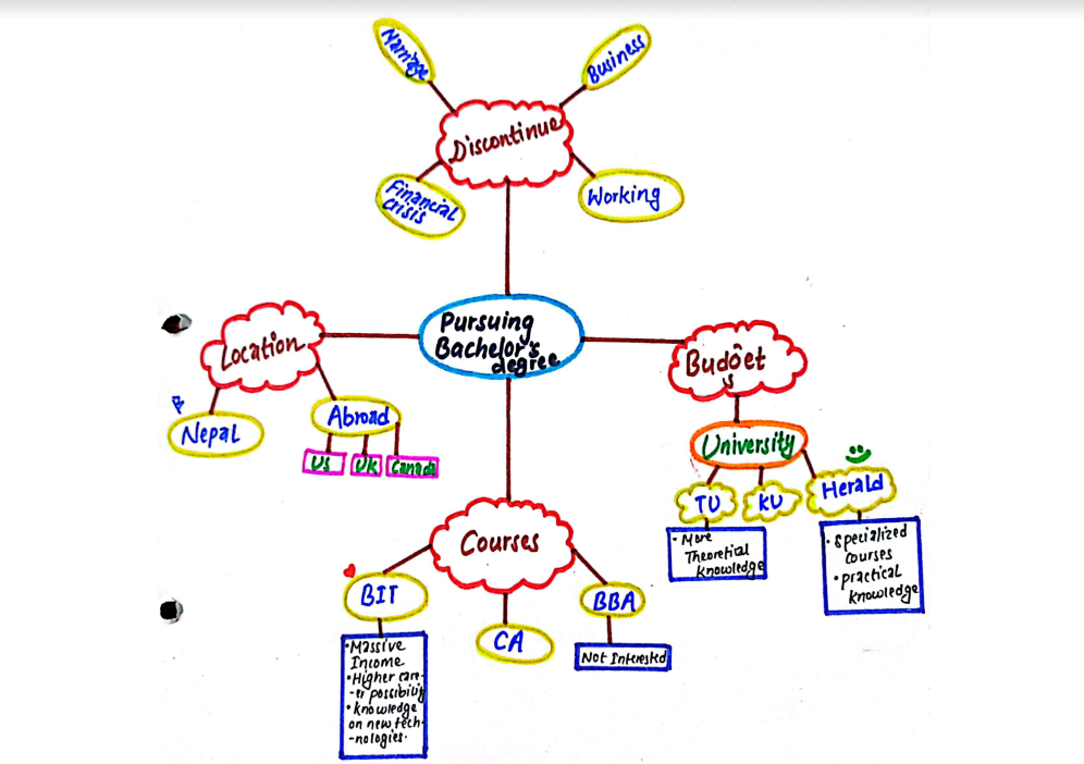 I also wanted to be a cool kid who knows some&nbsp;programming